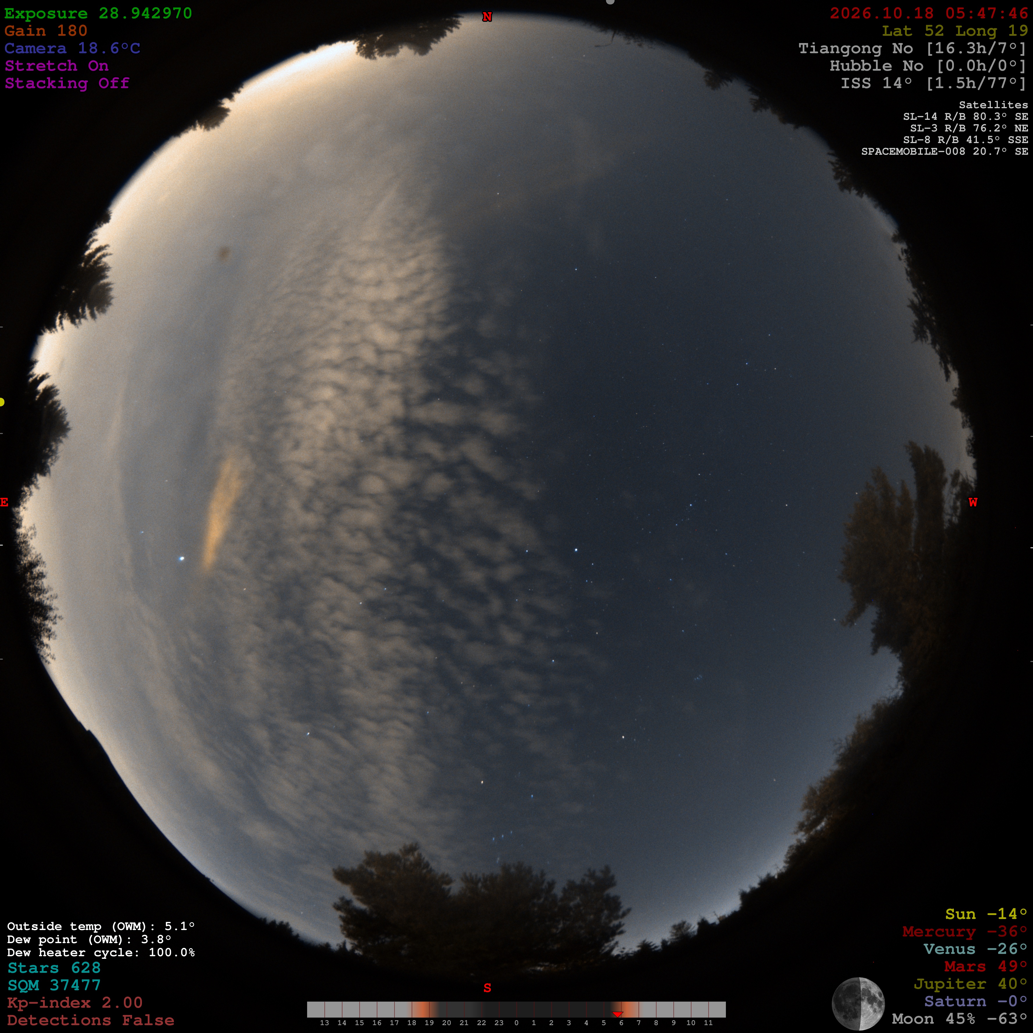 Live allsky camera feed from Łódź, Poland
